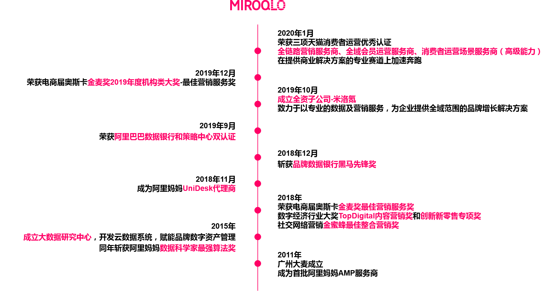 关于我们 Miroqlo