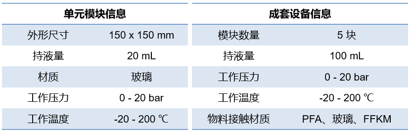 小试级微通道反应器F1