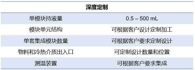 定制化微通道反应器
