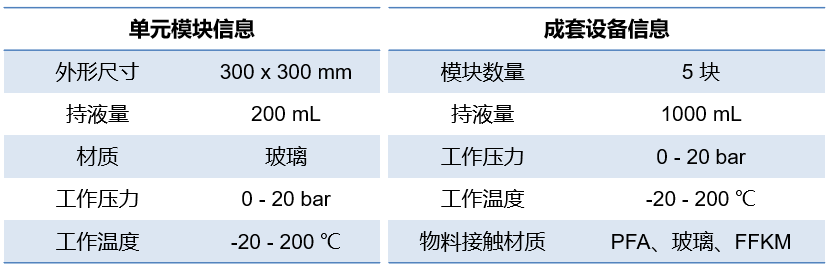 工业级微通道反应器F3