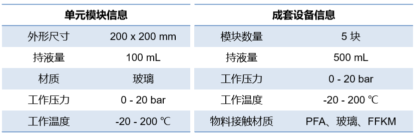 中试级微通道反应器F2