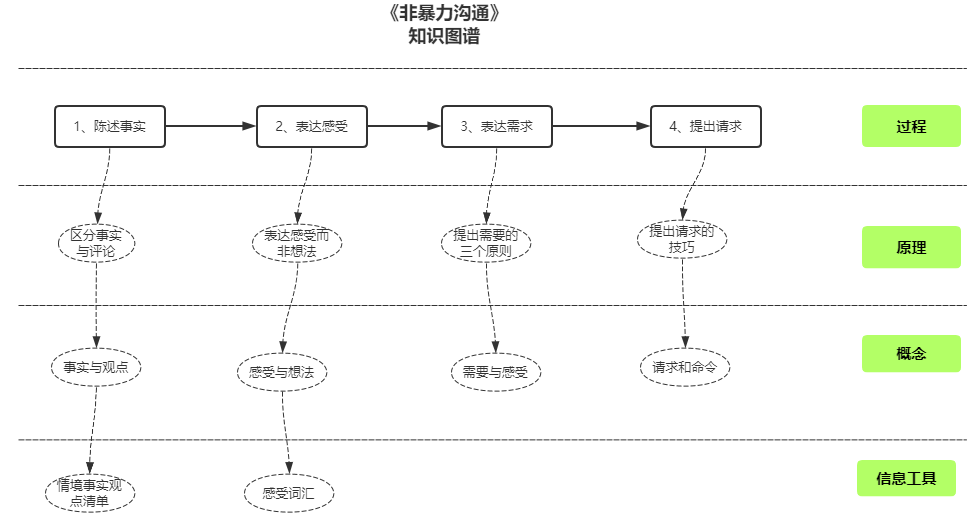 知识图谱