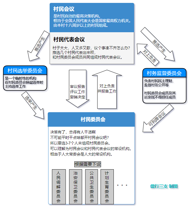村民委员会组织法
