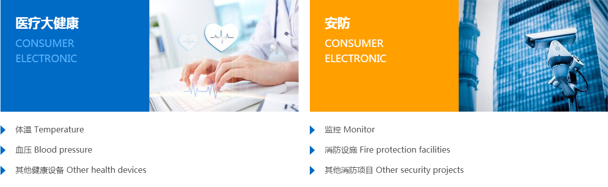 PCB APPLICATIONS  MEDICAL