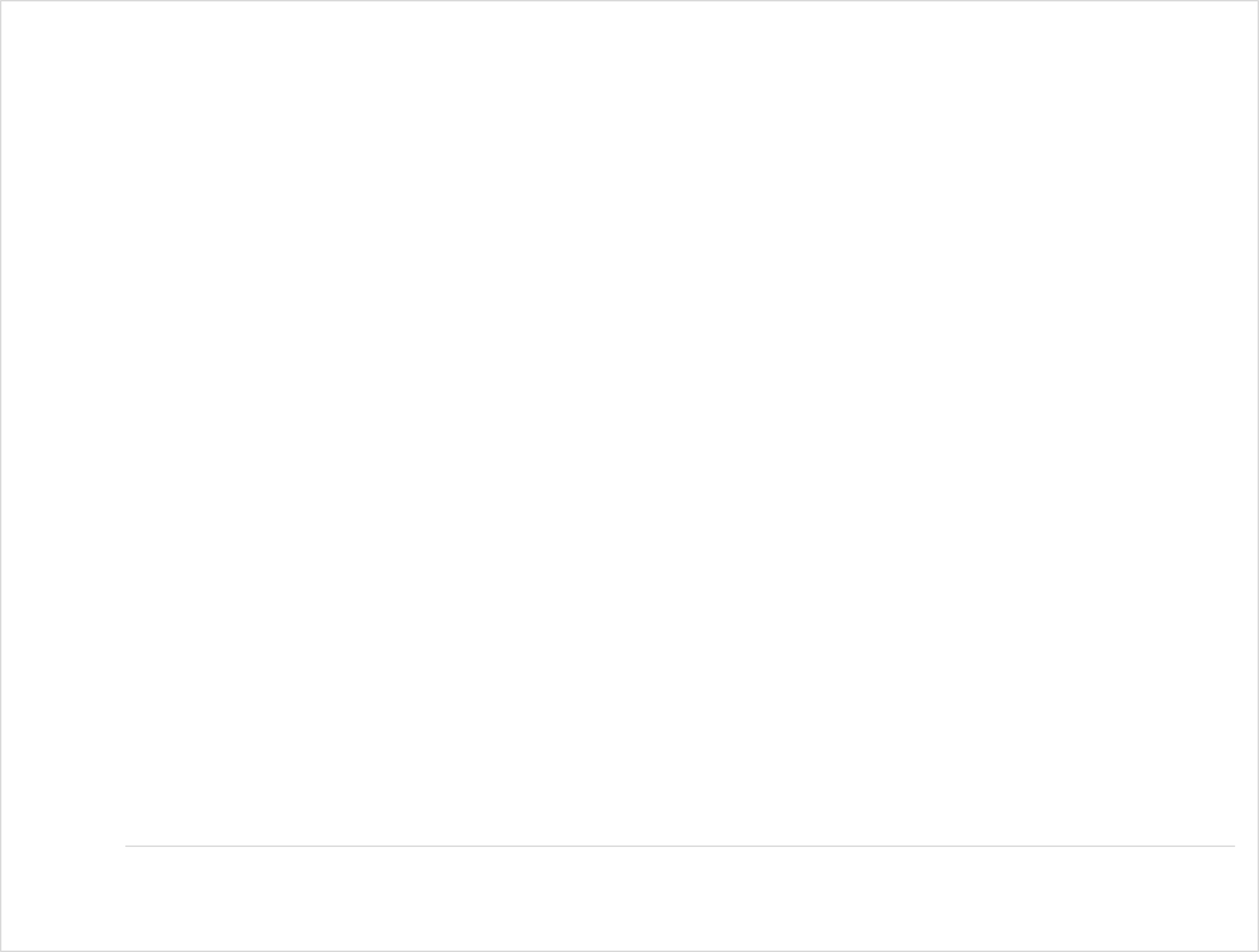 双组份铂金催化有机硅压敏胶混合时质量比和剥离力的关系-Rightchem