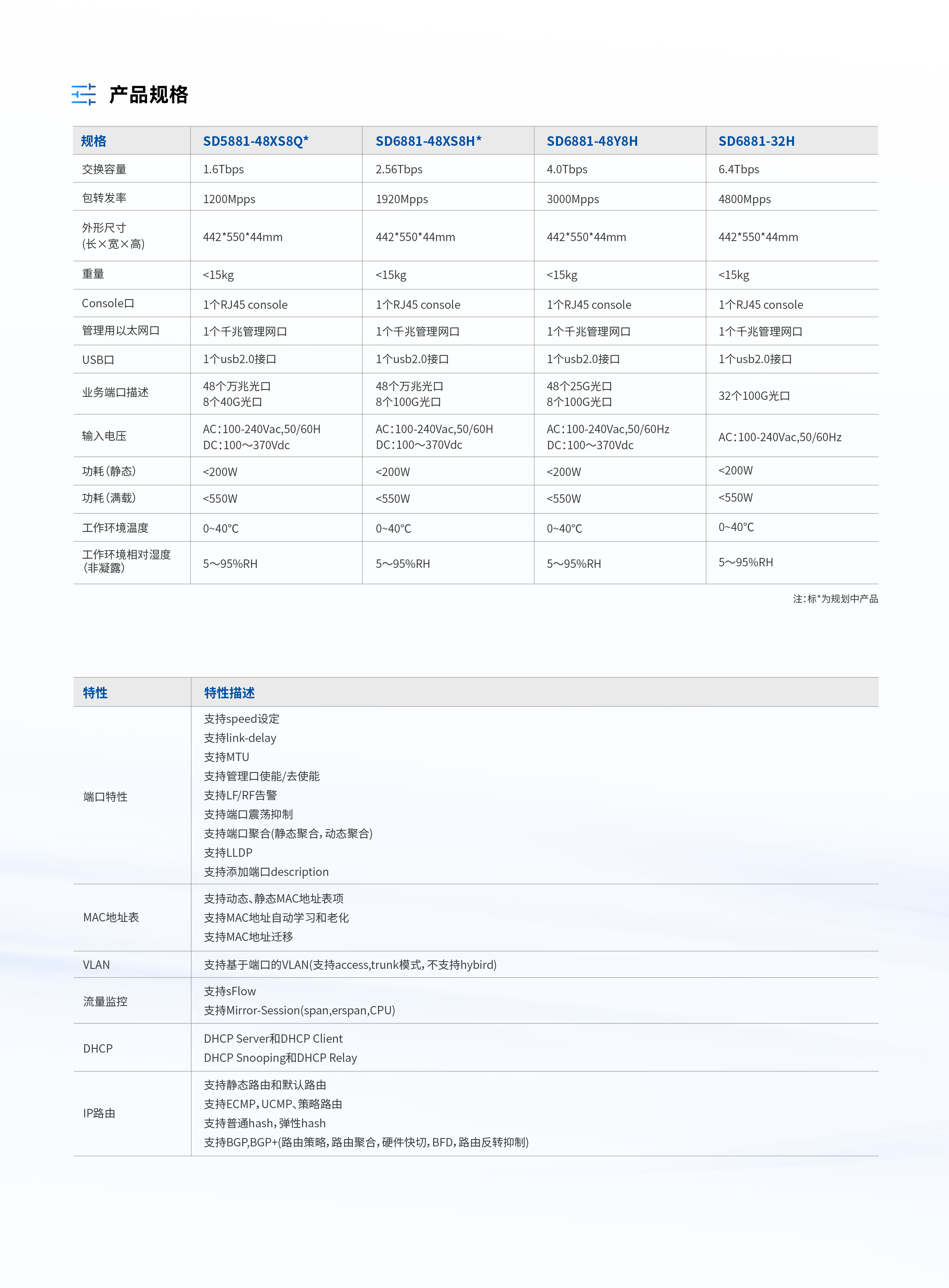 SD5881/SD6881