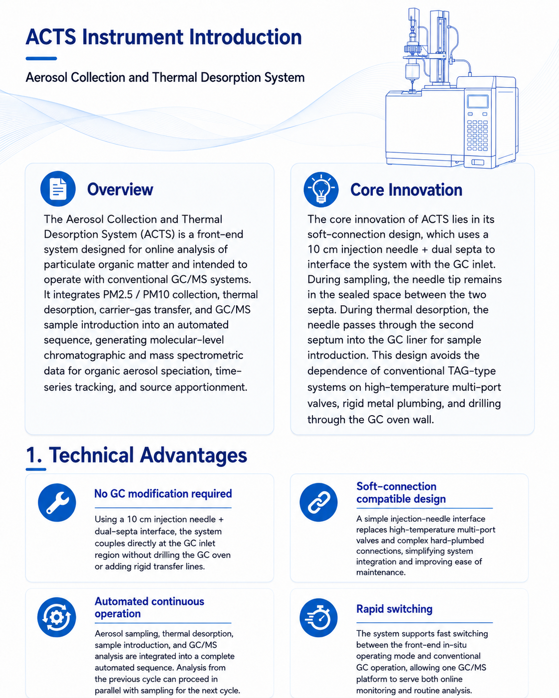 Aerosol Collection and Thermal desorption System (ACTS)
