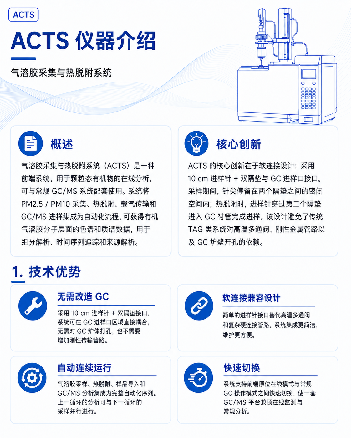 在线气溶胶采集热脱附软连接前端系统（ACTS）