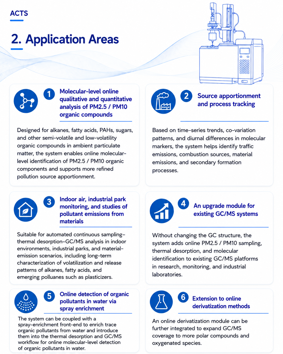 Aerosol Collection and Thermal desorption System (ACTS)