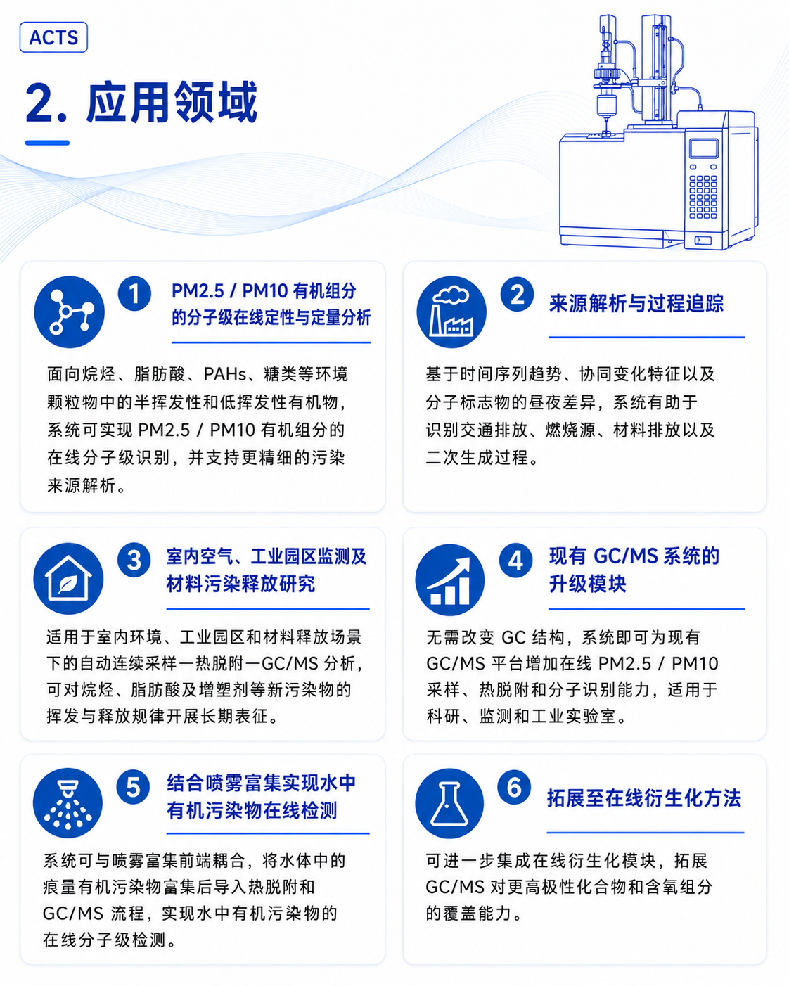 在线气溶胶采集热脱附软连接前端系统（ACTS）