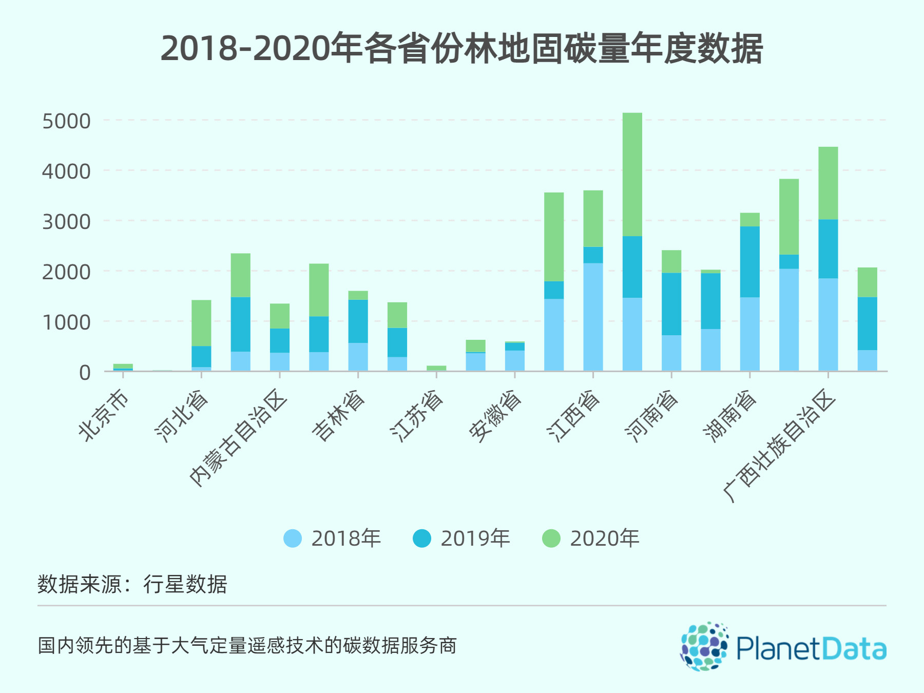 2018-2020年各省份年度固碳量数据