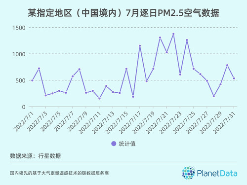 【定制】任意指定地区（中国境内）整月逐日空气数据