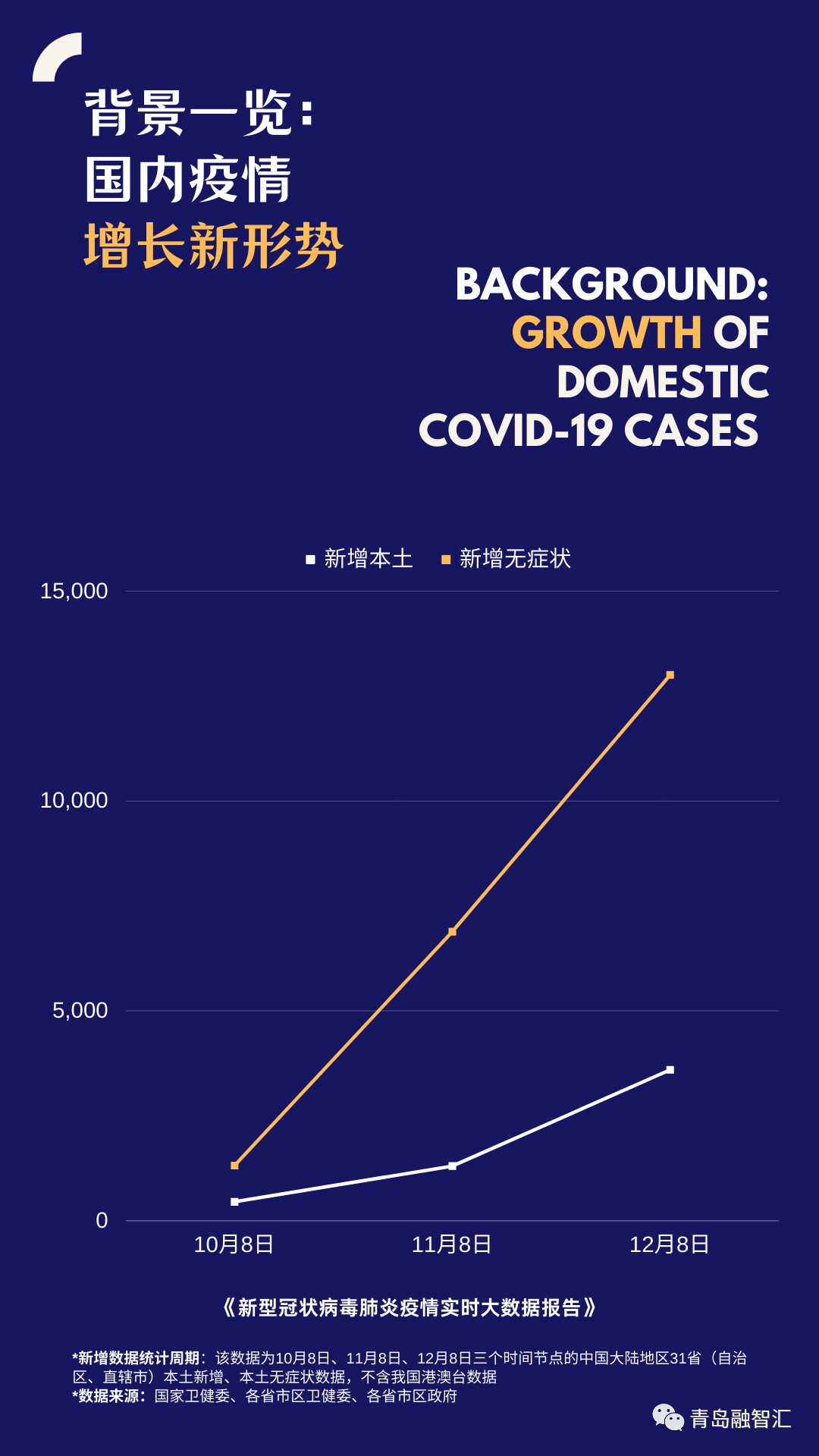 免疫力提升及新冠对策，阳了怎么办，新冠自我康复手册，世界卫生组织，世卫，WHO，Covid，融智汇，青岛融智汇，Real BioTech， 鱼鳞胶，鱼骨胶，鱼胶，鱼鳞，Fish Scale, Fish Scale Jelly， Fish Bone Jelly， Fish Jelly，鱼类胶原蛋白，鱼鳞胶原蛋白，Fish Collagen，Fish Scale Collagen, VIVA，蓝友力，深海