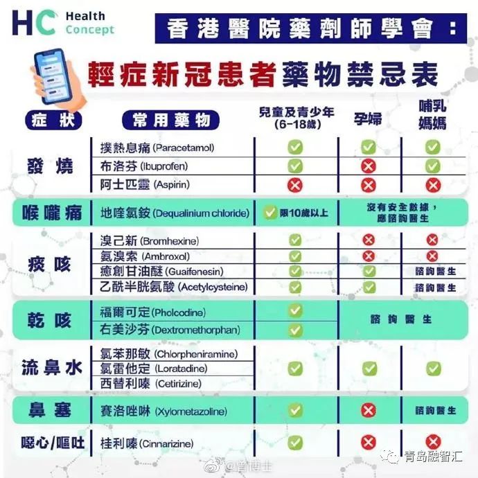 免疫力提升及新冠对策，阳了怎么办，新冠自我康复手册，世界卫生组织，世卫，WHO，Covid，融智汇，青岛融智汇，Real BioTech， 鱼鳞胶，鱼骨胶，鱼胶，鱼鳞，Fish Scale, Fish Scale Jelly， Fish Bone Jelly， Fish Jelly，鱼类胶原蛋白，鱼鳞胶原蛋白，Fish Collagen，Fish Scale Collagen, VIVA，蓝友力，深海，香港医院药剂师学会，轻症新冠患者药物禁忌表，新冠用药，新冠禁忌