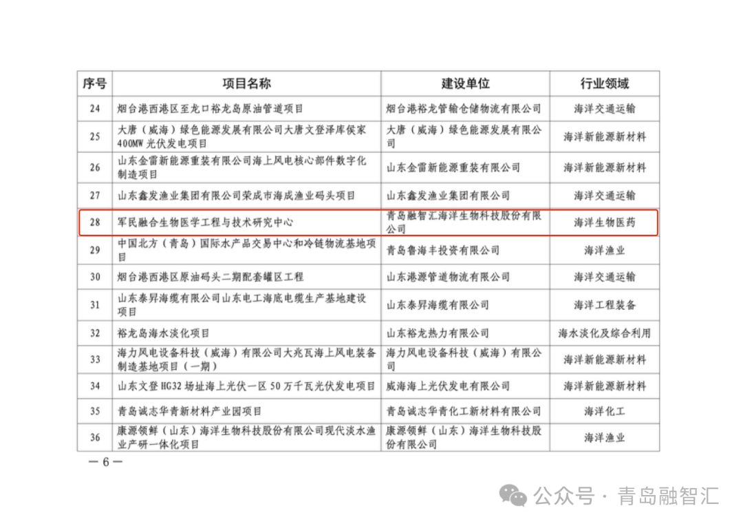 海洋强省建设重点项目建设库！融智汇项目成功入选！